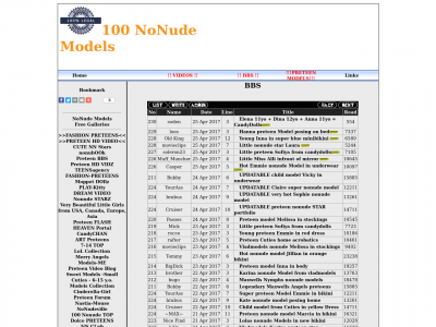 Nonudefree.com site ranking history