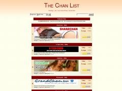 Thechanlist.com site ranking history