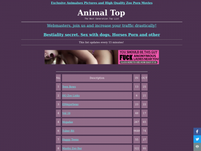 Animalsexnews.com site ranking history