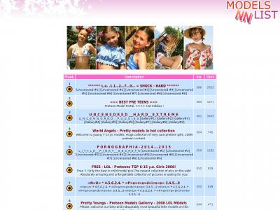 Nn Models Ranking : Nonude-models.com site ranking history - Models ...