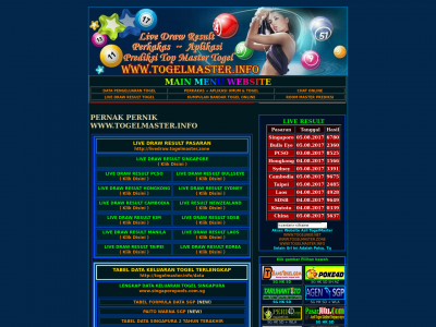 Togelmaster Zone Site Ranking History